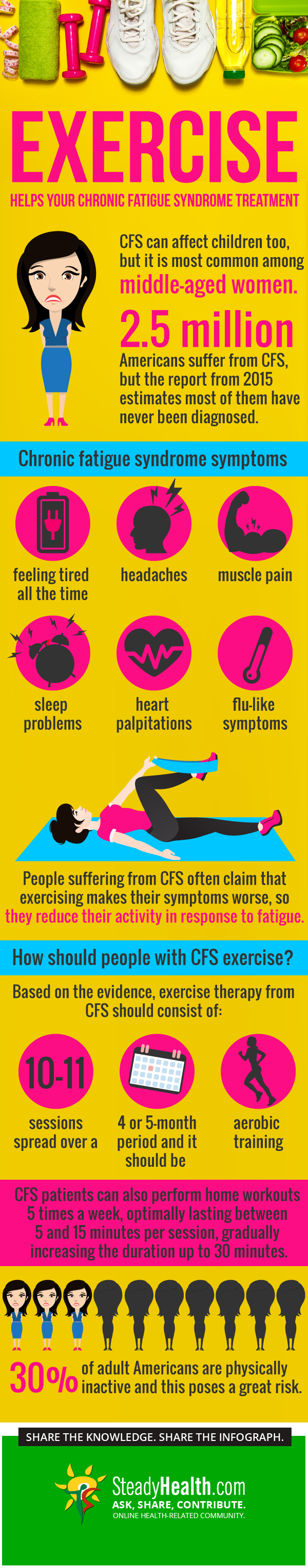 Sweat-Your-Tiredness-Away-Why-Exercise-May-Help-Your-Chronic-Fatigue-Syndrome-Treatment-infographic.jpg
