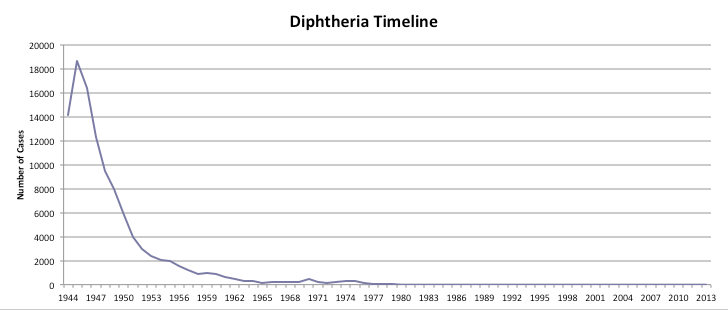 Diphtheria%20Timeline%202013.png