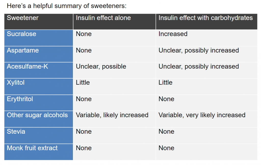 Artificial-Sweeteners-and-Insulin-Table-1024x649.png