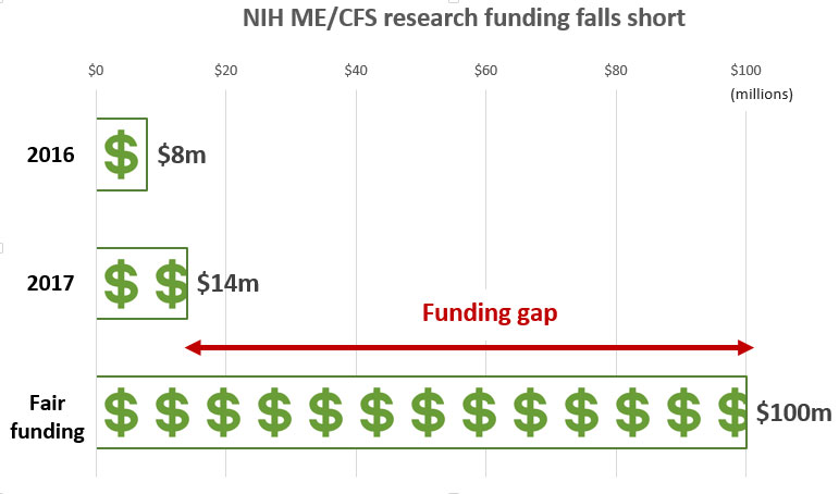 nih-funding-gap.jpg