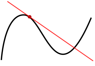 320px-Tangent_to_a_curve.svg.png